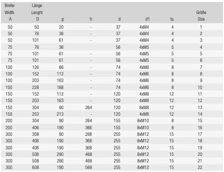Datenblatt Befestigungsborbild (innten)